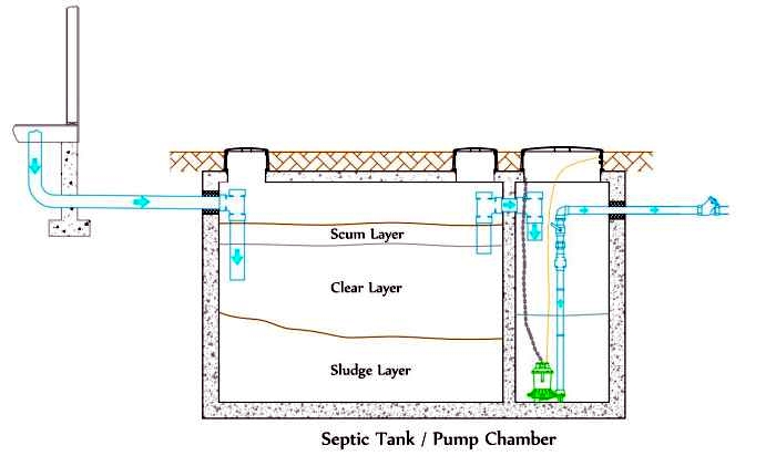 septic tank texas cities 
      zip batch